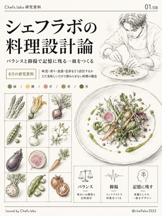 料理設計論の研究資料表紙
