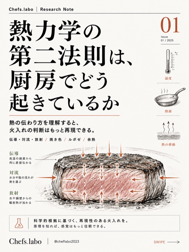 熱力学と火入れの研究資料表紙