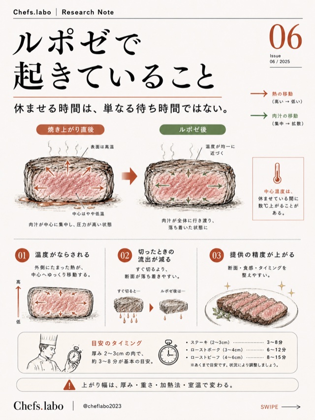 ルポゼの研究資料表紙